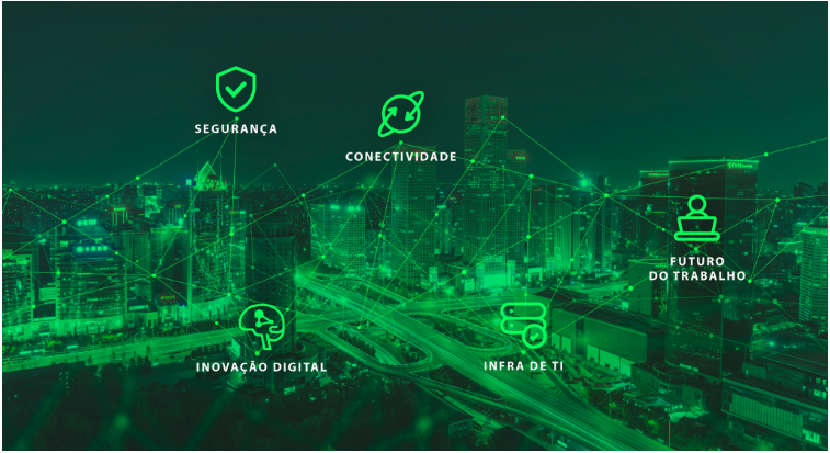 Transformação digital