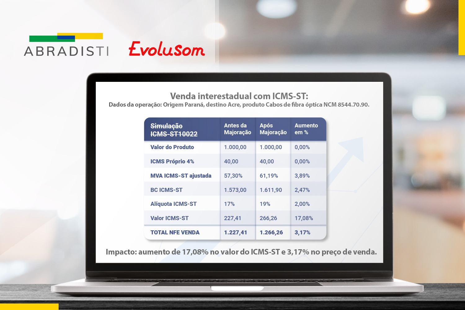 Rodrigo Gonçalves, da Evolusom, analisa o impacto dos aumentos das alíquotas de ICMS