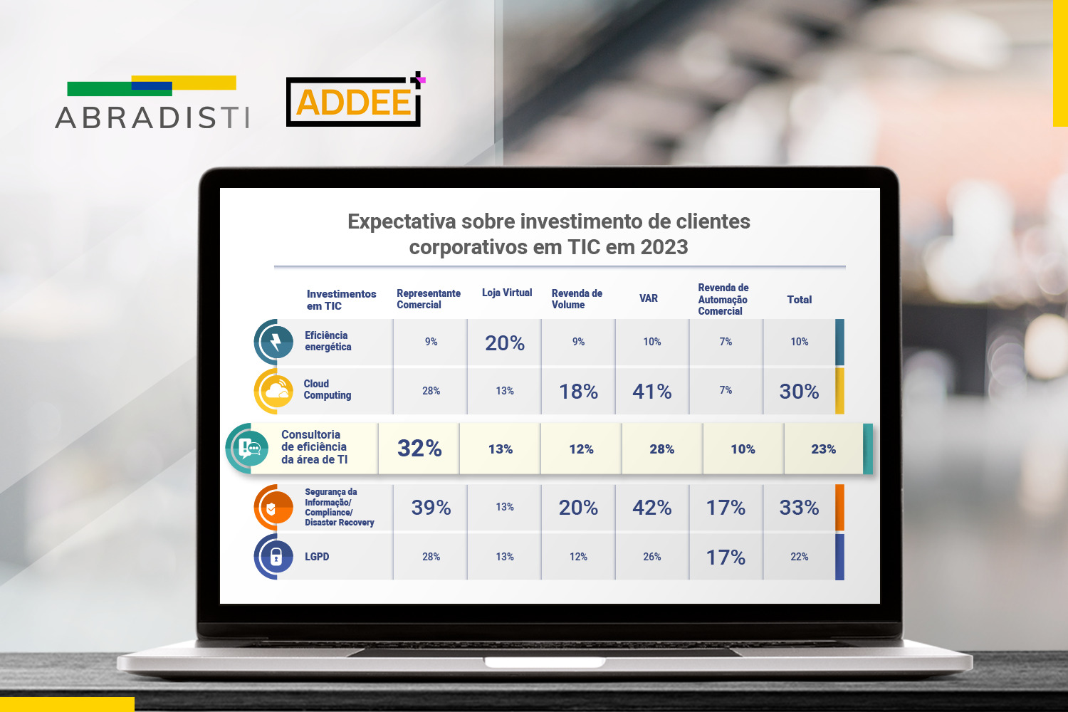 Luís Montanari da ADDEE aponta crescimento em Serviços Gerenciados de TI