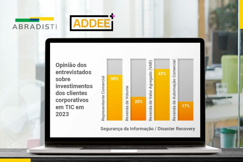 proteção de dados representa 42% dos investimentos de clientes de VARs, pesquisa