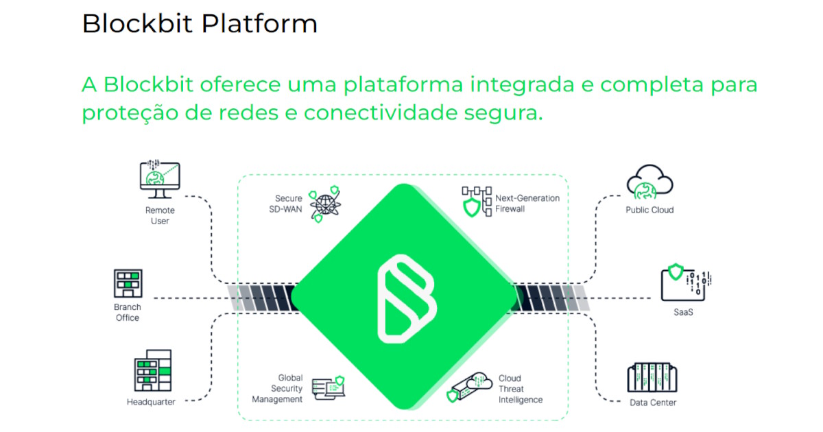 Blockbit/Divulgação