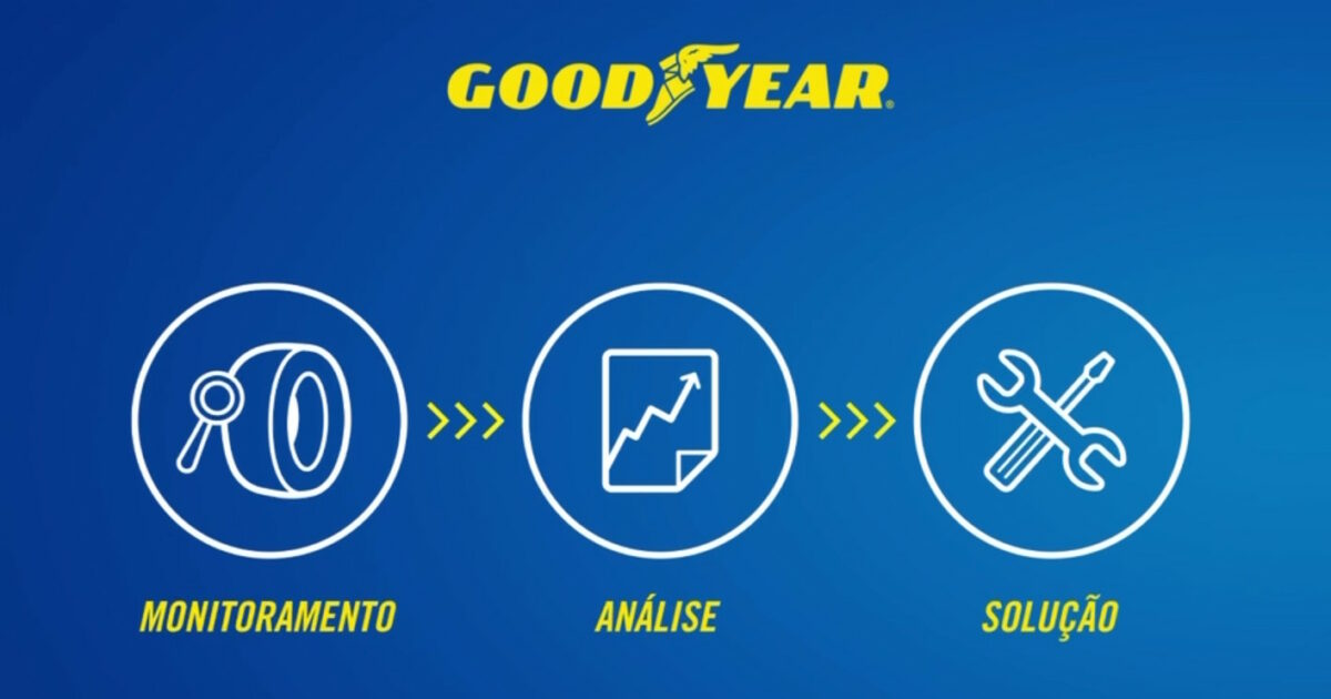 Goodyear/Divulgação